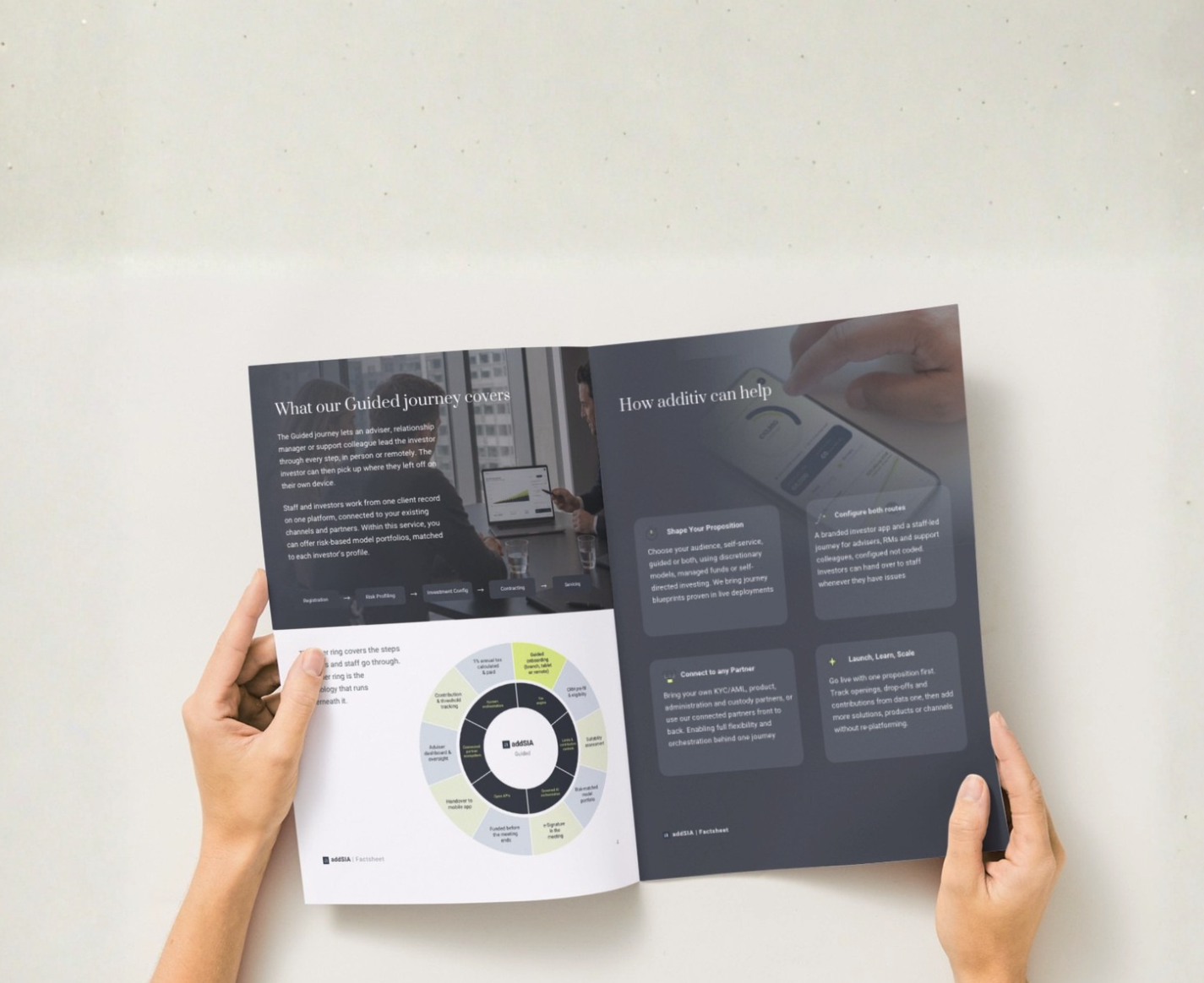 Cover for Be ready to offer the personal investment account from day one